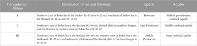 Hydrogeochemical characteristic and recognization of saline groundwater formation and evolution in silty coast of the Yellow Sea and Bohai Sea, Eastern China